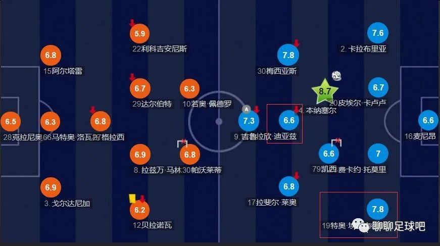 大量直升机坠毁、高速追车等场面，均由杰拉德;巴特勒亲自上阵